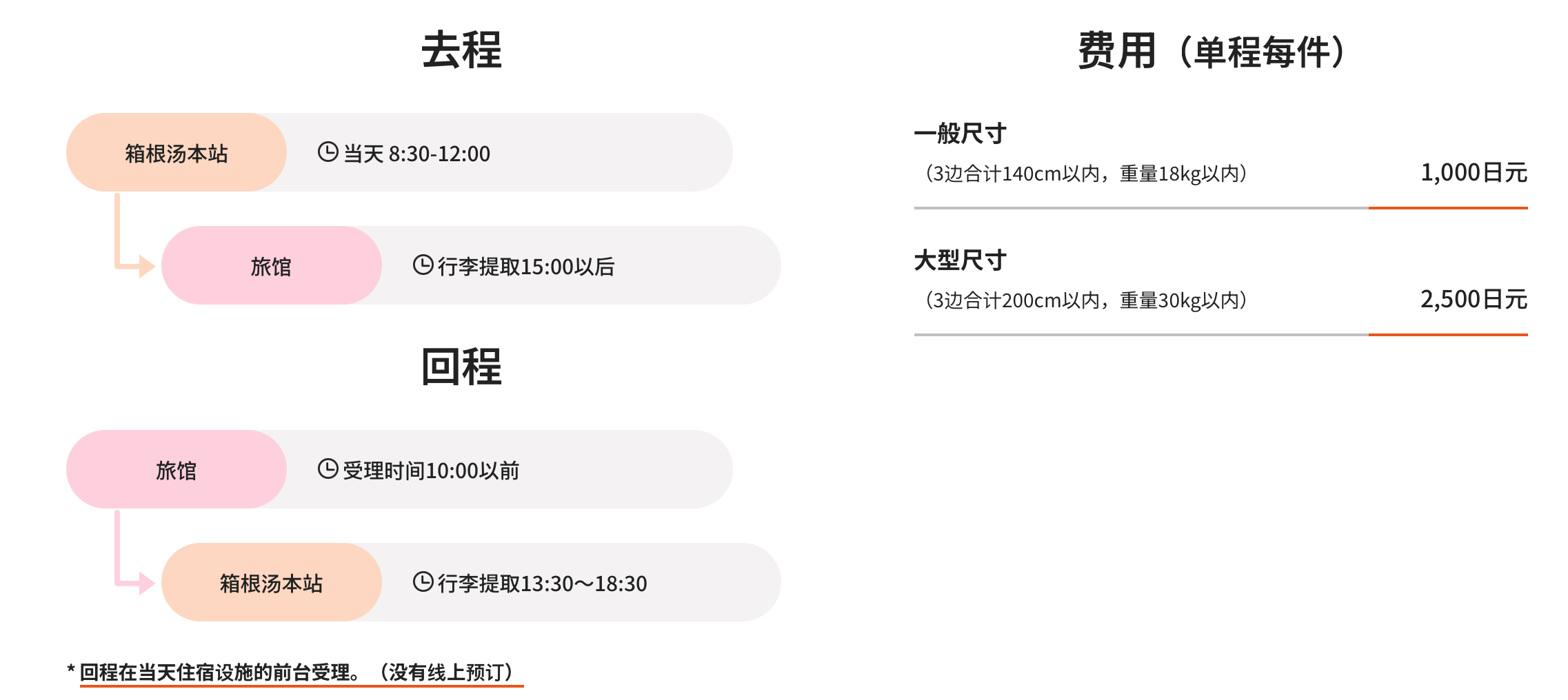 行李寄送服务受理时间和收费